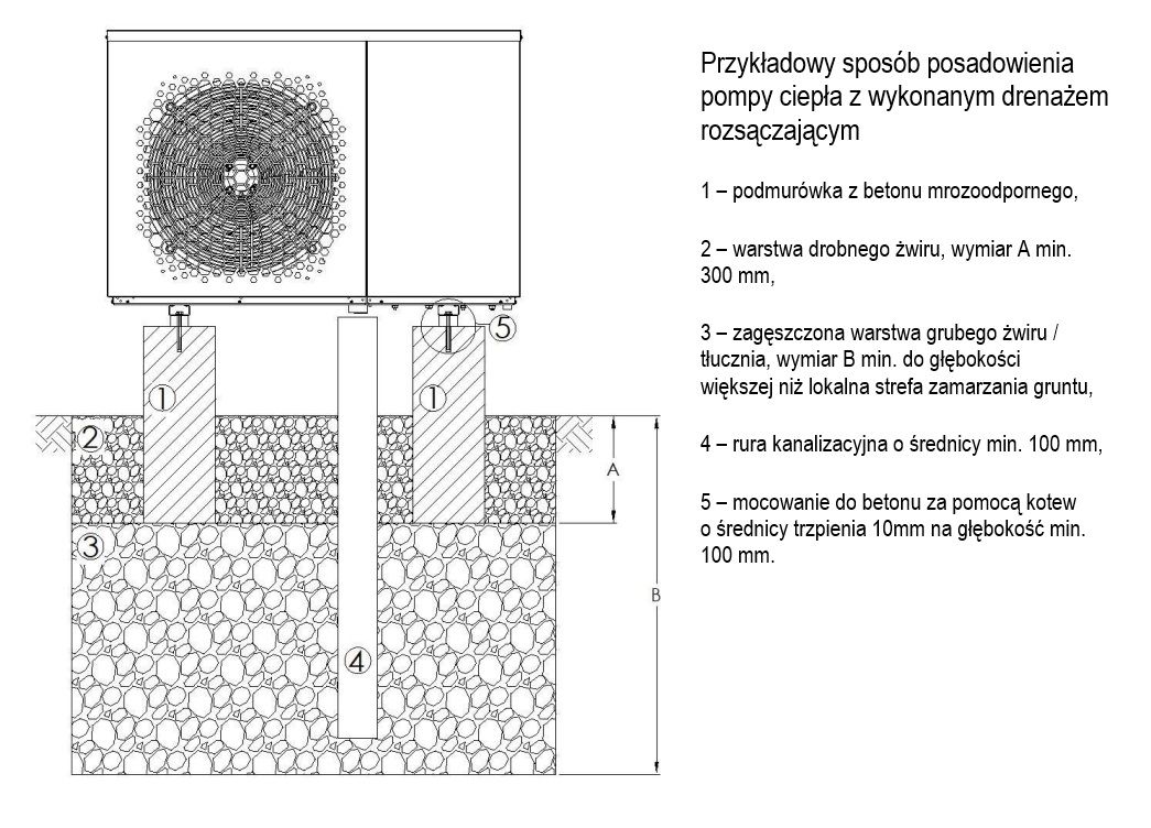 Pompa ciepła - fundament