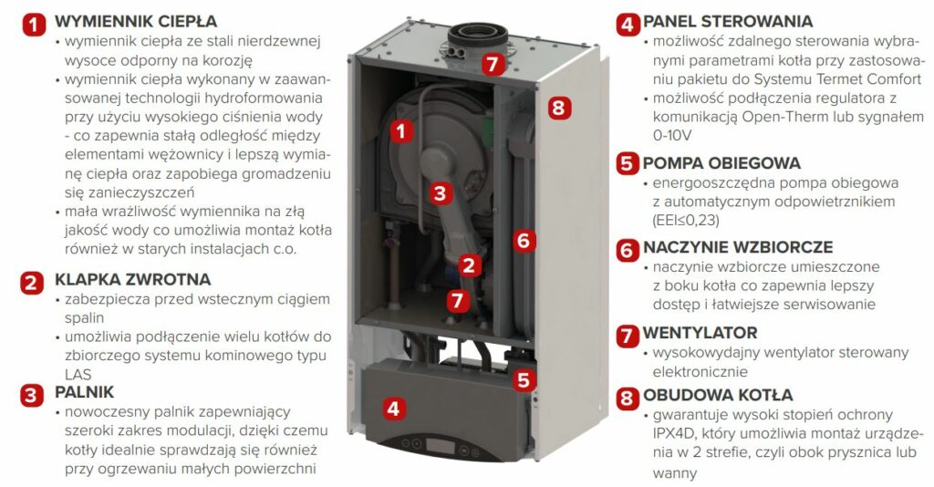 Kocioł Termet Gold Plus - budowa