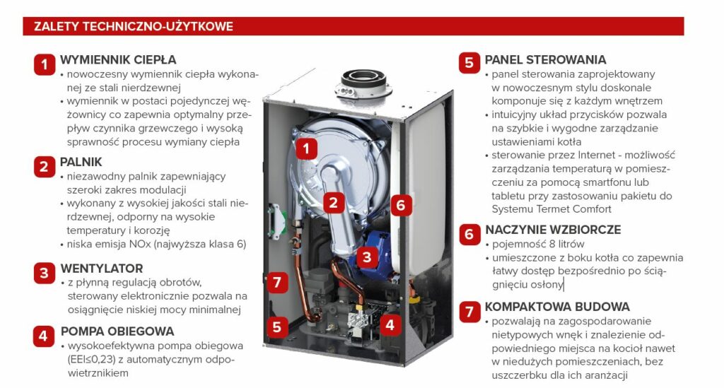 TERMET APLA - budowa kotła